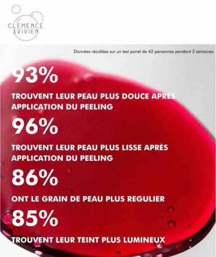 Clémence & Vivien Naturkosmetik Ultra sanfte Peeling Maske AHA, PHA empfindliche Haut