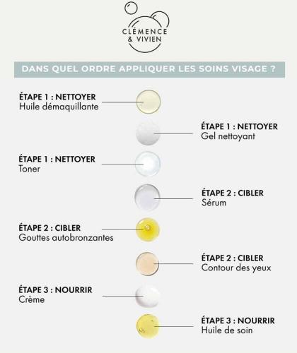 Naturkosmetik Vitamin C Gesichtsserum Glow Clémence & Vivien l'Officina Paris