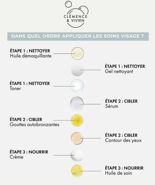 Naturkosmetik Vitamin C Gesichtsserum Glow Clémence & Vivien l'Officina Paris