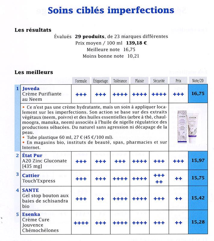 soins cibles imperfections observatoire des cosmetiques
