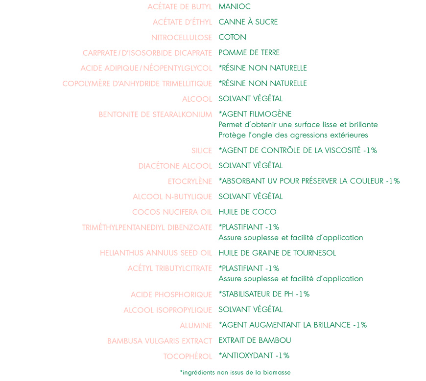 Green Manucurist composition vernis naturels