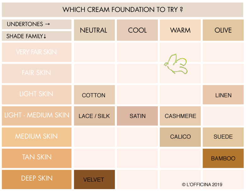 Lily Lolo Cream foundation Naturkosmetik perfekter Farbton Hautton