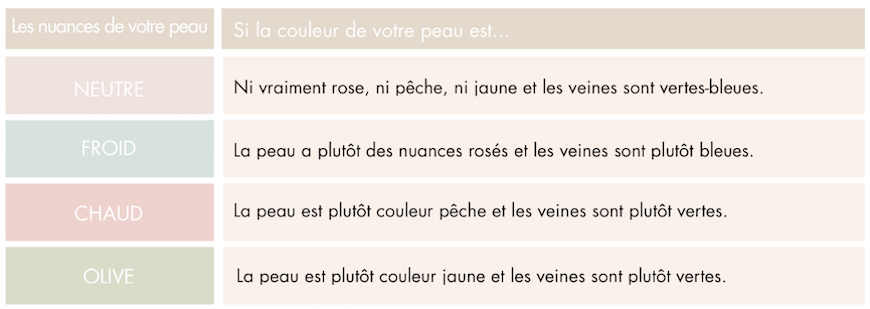 Lily Lolo fond de teint crème maquillage minéral trouver la teinte idéale beauté naturelle